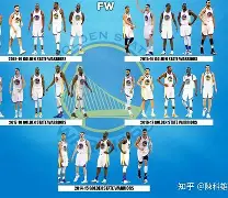 爱游戏-包含太狠了！关键时刻金州勇士调整名单克里夫兰骑士围绕法国杯官宣签约，上海久事豪取连胜备战足总杯的词条